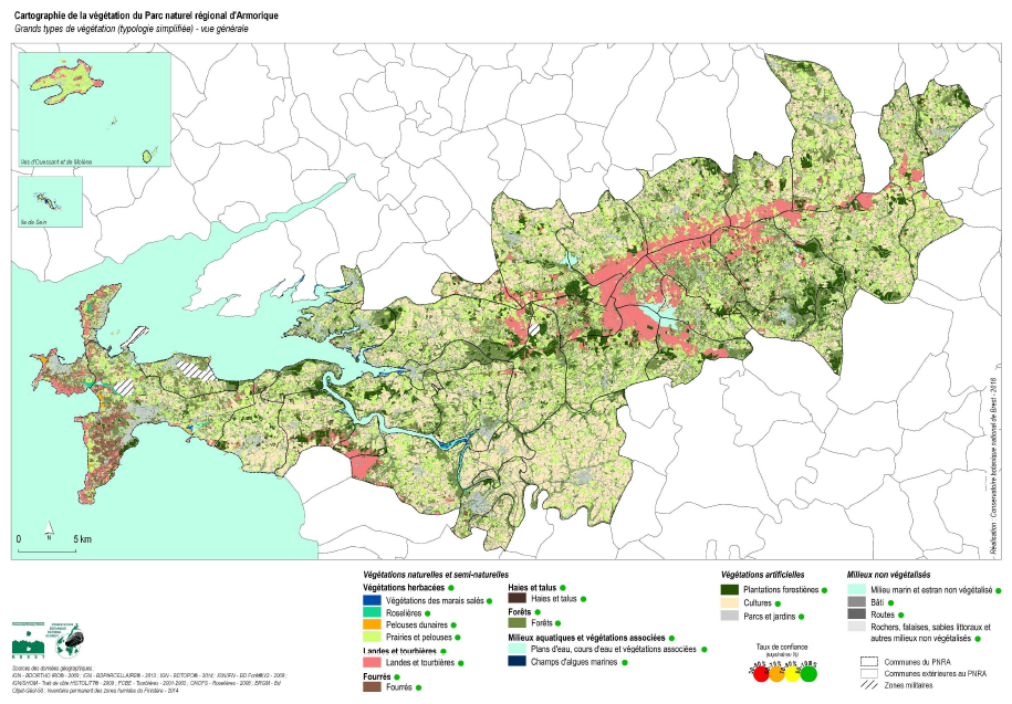 overview